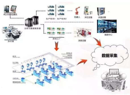 塑料制品工业4.0智能化工厂发展前瞻